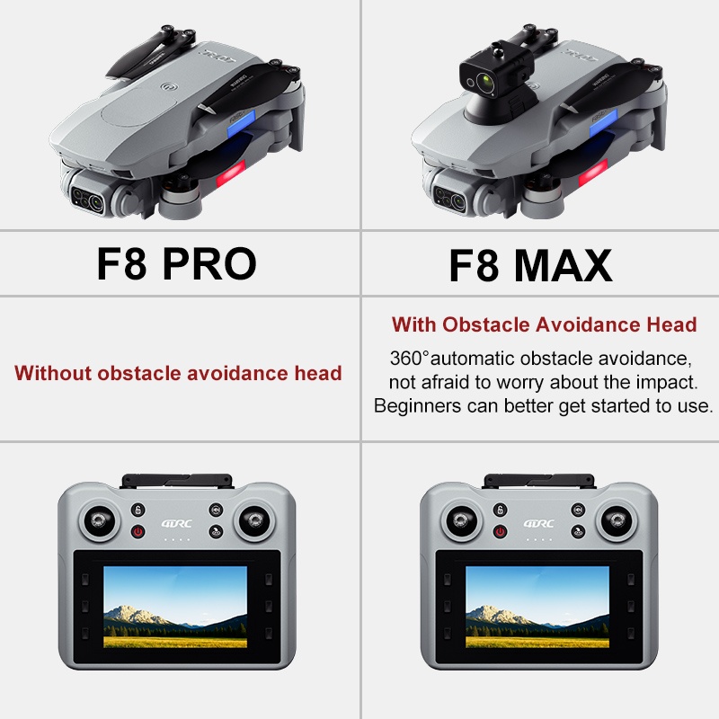 F8 MAX GPS Drone Profesyonel 8 - Drone Cinematic incelemesi ve fiyatı